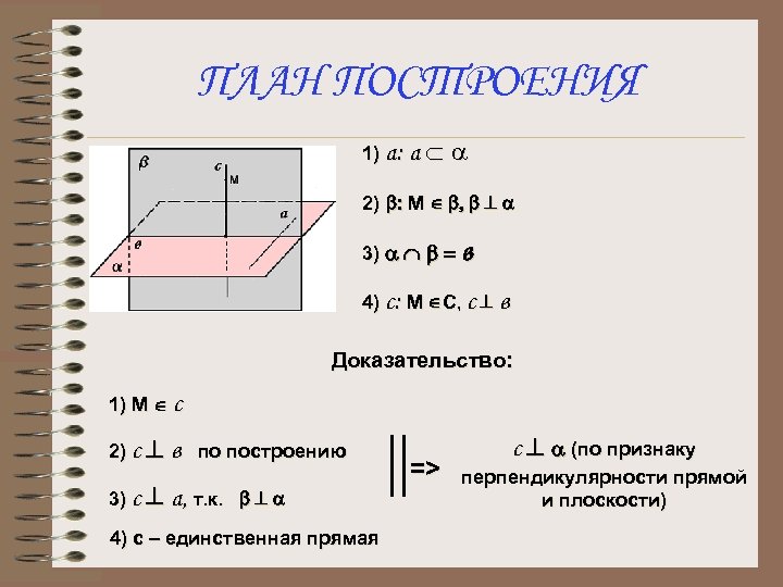 ПЛАН ПОСТРОЕНИЯ 1) а: а Ì a 2) b: М Î b, b ^