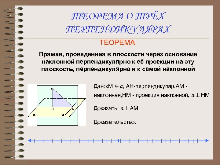ТЕОРЕМА О ТРЁХ ПЕРПЕНДИКУЛЯРАХ ТЕОРЕМА: Прямая, проведенная в плоскости через основание наклонной перпендикулярно к