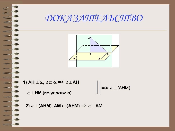 ДОКАЗАТЕЛЬСТВО 1) АН ^ a, а Ì a => а ^ АН а ^