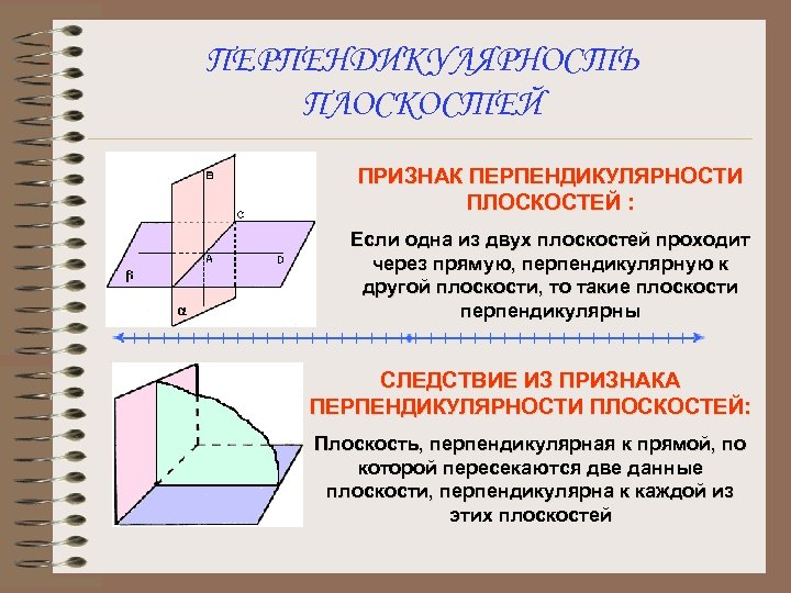 ПЕРПЕНДИКУЛЯРНОСТЬ ПЛОСКОСТЕЙ ПРИЗНАК ПЕРПЕНДИКУЛЯРНОСТИ ПЛОСКОСТЕЙ : Если одна из двух плоскостей проходит через прямую,