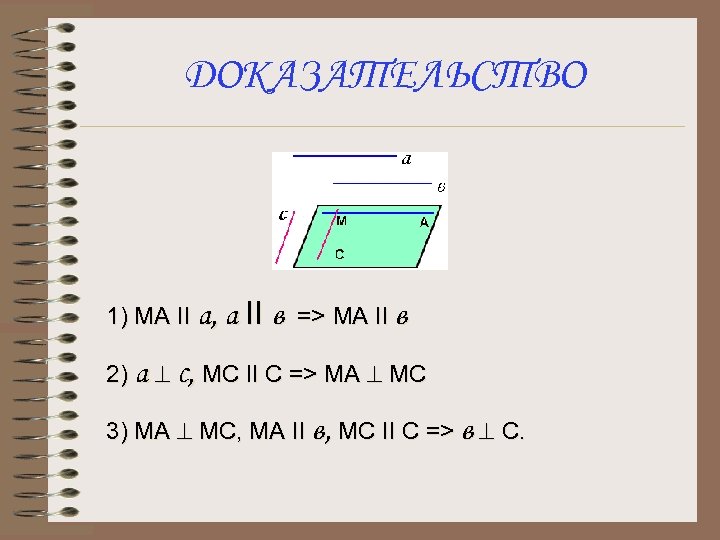 ДОКАЗАТЕЛЬСТВО 1) МА II a, a II в => MA II в 2) а