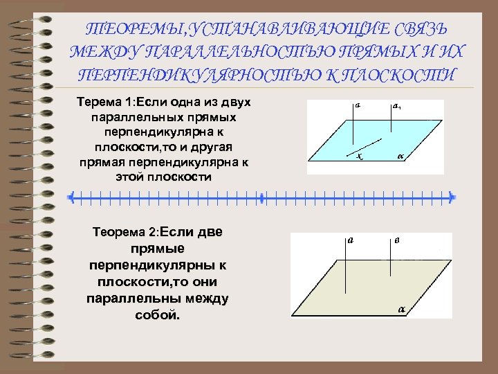 ТЕОРЕМЫ, УСТАНАВЛИВАЮЩИЕ СВЯЗЬ МЕЖДУ ПАРАЛЛЕЛЬНОСТЬЮ ПРЯМЫХ И ИХ ПЕРПЕНДИКУЛЯРНОСТЬЮ К ПЛОСКОСТИ Терема 1: Если