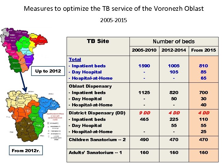 Measures to optimize the TB service of the Voronezh Oblast 2005 -2015 TB Site