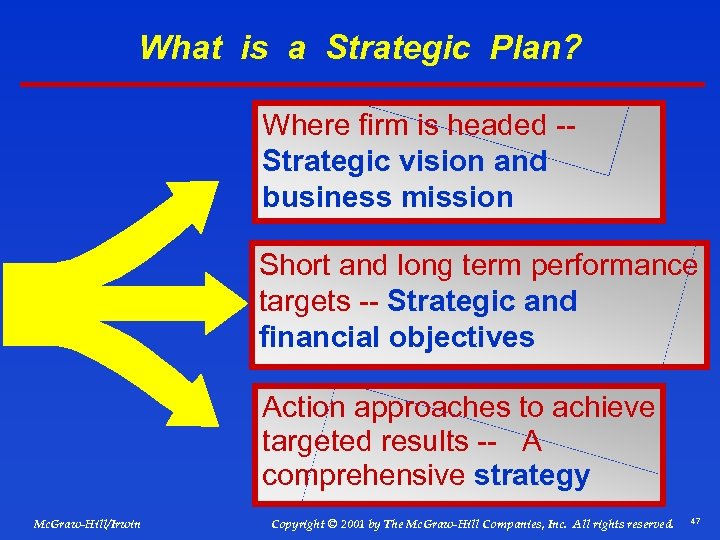 What is a Strategic Plan? Where firm is headed -Strategic vision and business mission