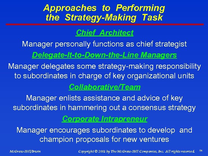 Approaches to Performing the Strategy-Making Task Chief Architect Manager personally functions as chief strategist