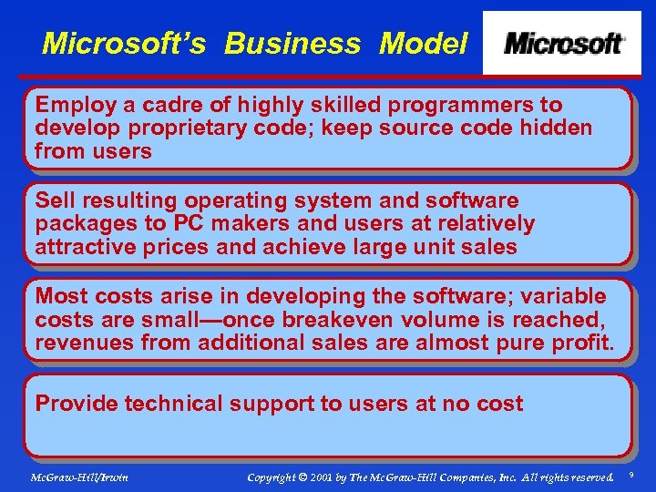 Microsoft’s Business Model Employ a cadre of highly skilled programmers to develop proprietary code;