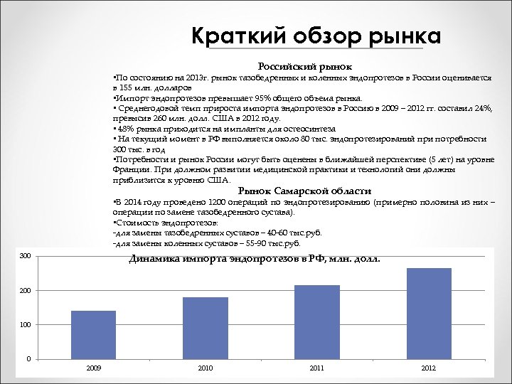 Краткий обзор рынка Российский рынок • По состоянию на 2013 г. рынок тазобедренных и