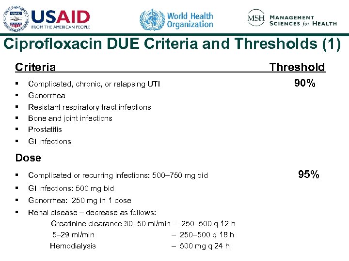Ciprofloxacin DUE Criteria and Thresholds (1) Criteria § § § Complicated, chronic, or relapsing