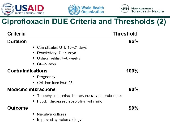 Ciprofloxacin DUE Criteria and Thresholds (2) Criteria Threshold Duration 95% § § Complicated UTI:
