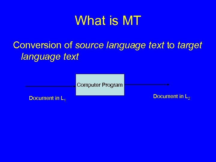 What is MT Conversion of source language text to target language text Computer Program