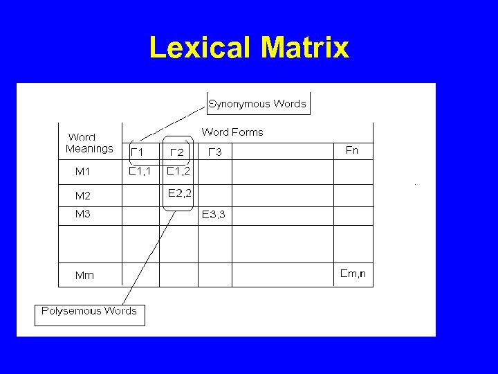 Lexical Matrix 