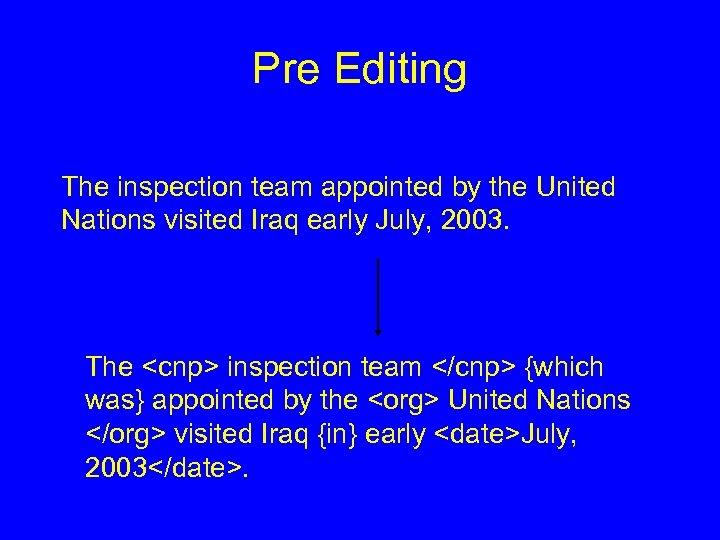 Pre Editing The inspection team appointed by the United Nations visited Iraq early July,