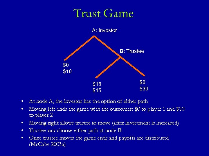 Trust Game A: Investor B: Trustee $0 $15 $15 $0 $30 • At node