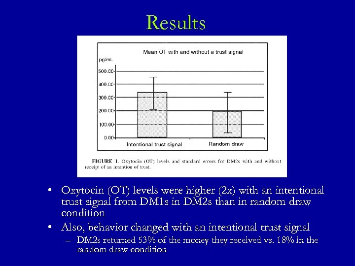 Results • Oxytocin (OT) levels were higher (2 x) with an intentional trust signal