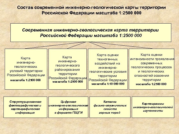 Состав современной инженерно-геологической карты территории Российской Федерации масштаба 1: 2500 000 Современная инженерно-геологическая карта
