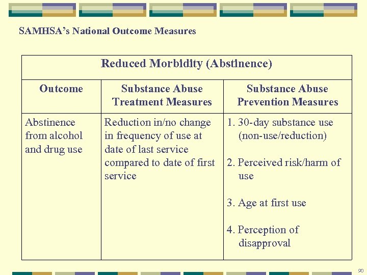 SAMHSA’s National Outcome Measures Reduced Morbidity (Abstinence) Outcome Substance Abuse Treatment Measures Abstinence from