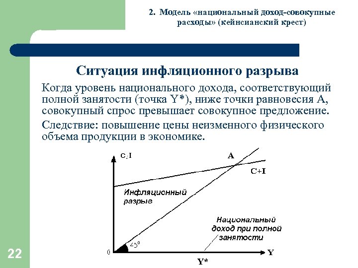 2. Модель «национальный доход-совокупные расходы» (кейнсианский крест) Ситуация инфляционного разрыва Когда уровень национального дохода,