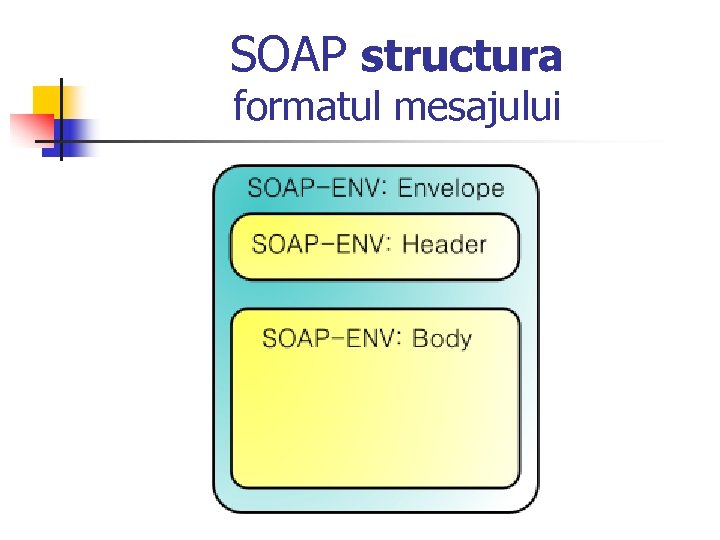 SOAP structura formatul mesajului 