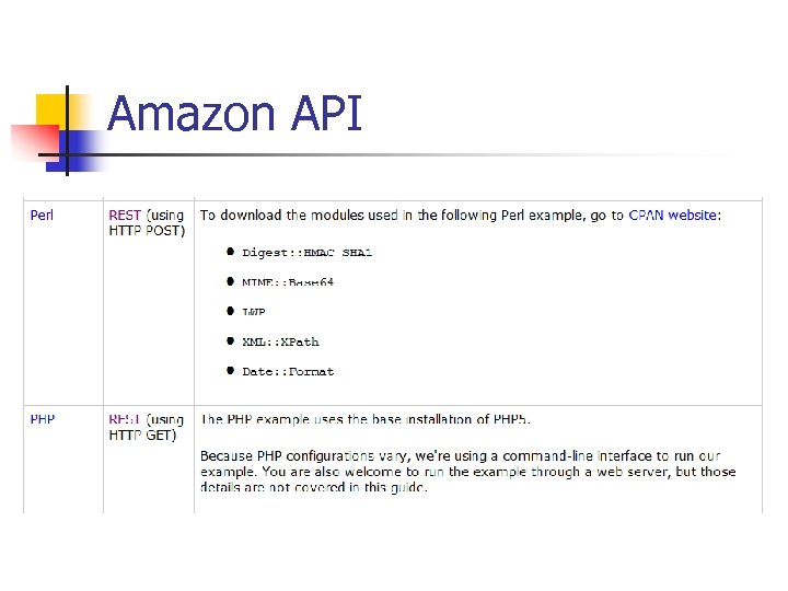 Amazon API 