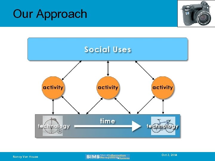 Our Approach Nancy Van House Oct 3, 2004 