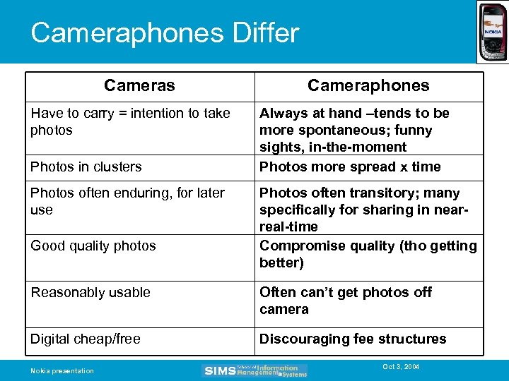 Cameraphones Differ Cameras Have to carry = intention to take photos Photos in clusters