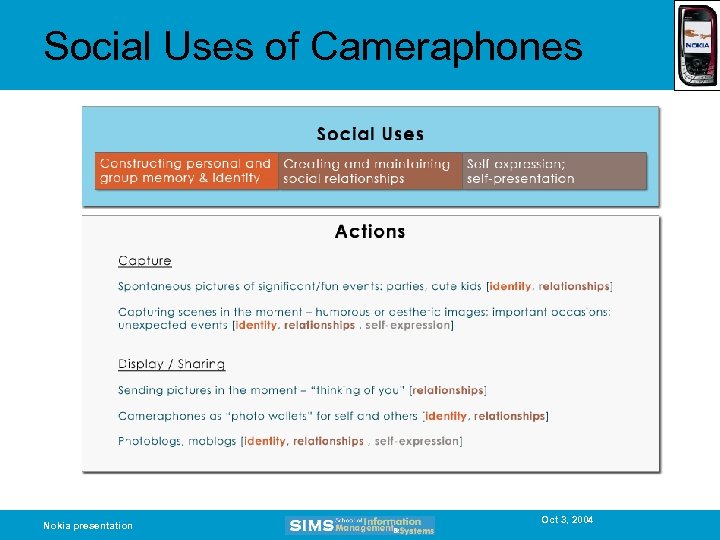 Social Uses of Cameraphones Nokia presentation Oct 3, 2004 