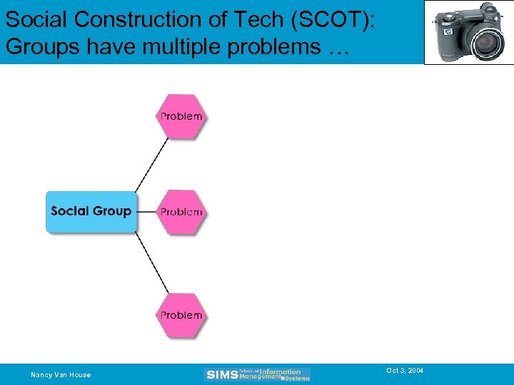 Social Construction of Tech (SCOT): Groups have multiple problems … Nancy Van House Oct
