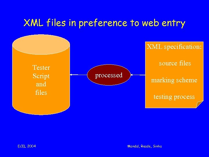 XML files in preference to web entry XML specification: Tester Script and files ECEL
