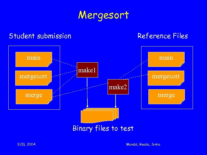 Mergesort Student submission Reference Files main mergesort main make 1 mergesort make 2 merge