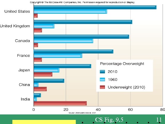 Figure 09_05 CS Fig. 9. 5 11 