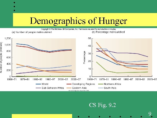Demographics of Hunger CS Fig. 9. 2 9 