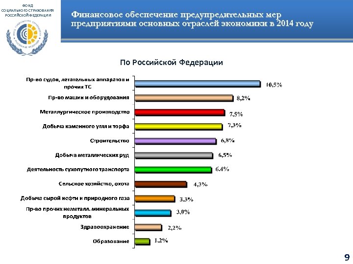 ФОНД СОЦИАЛЬНОГО СТРАХОВАНИЯ РОССИЙСКОЙ ФЕДЕРАЦИИ Финансовое обеспечение предупредительных мер предприятиями основных отраслей экономики в