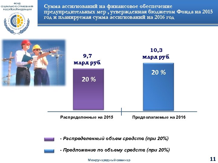 ФОНД СОЦИАЛЬНОГО СТРАХОВАНИЯ РОССИЙСКОЙ ФЕДЕРАЦИИ Сумма ассигнований на финансовое обеспечение предупредительных мер , утвержденная