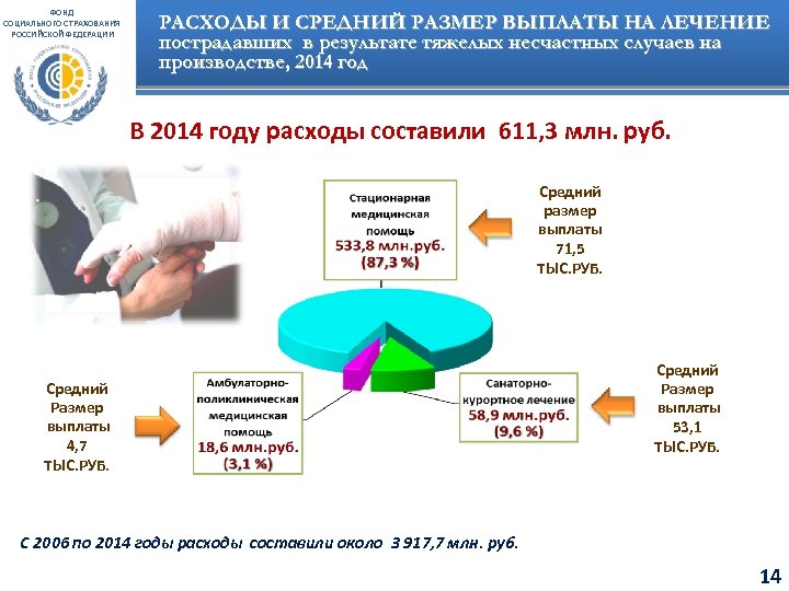 ФОНД СОЦИАЛЬНОГО СТРАХОВАНИЯ РОССИЙСКОЙ ФЕДЕРАЦИИ РАСХОДЫ И СРЕДНИЙ РАЗМЕР ВЫПЛАТЫ НА ЛЕЧЕНИЕ пострадавших в