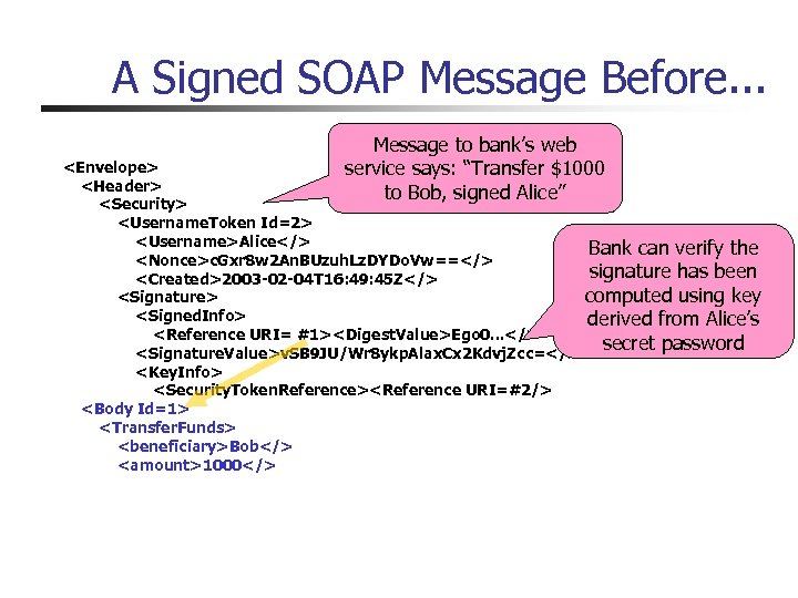 A Signed SOAP Message Before. . . Message to bank’s web service says: “Transfer