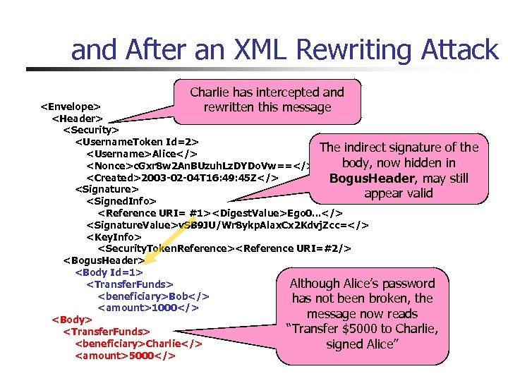 and After an XML Rewriting Attack Charlie has intercepted and rewritten this message <Envelope>