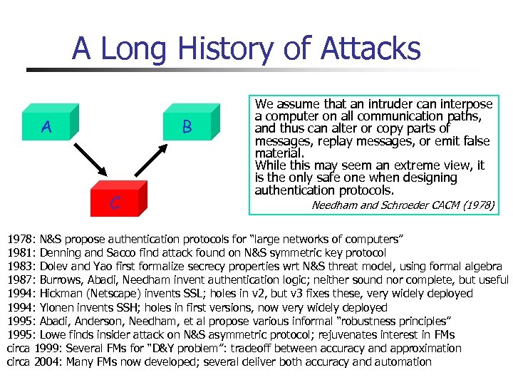 A Long History of Attacks A B C We assume that an intruder can