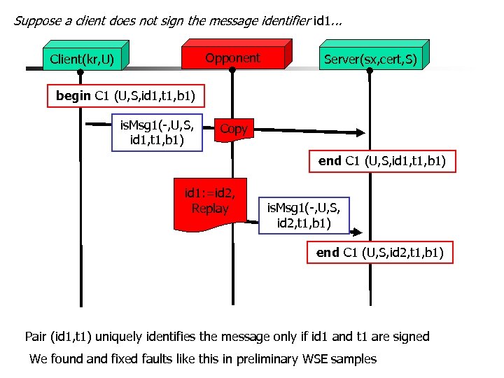 Suppose a client does not sign the message identifier id 1. . . Opponent