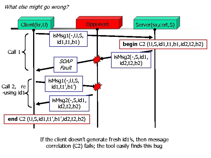 What else might go wrong? Opponent Client(kr, U) is. Msg 1(-, U, S, id