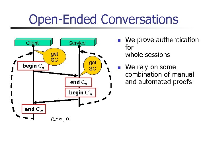 Open-Ended Conversations begin Cn n Service Client get SC end Cn begin C’n end