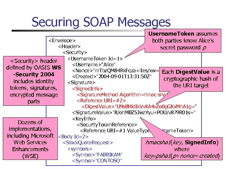 Securing SOAP Messages Username. Token assumes both parties know Alice’s secret password p <Envelope>