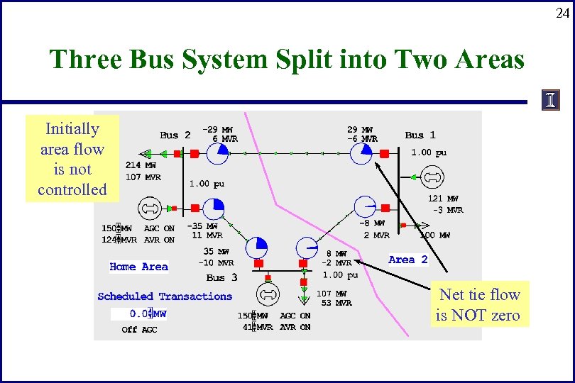 24 Three Bus System Split into Two Areas Initially area flow is not controlled