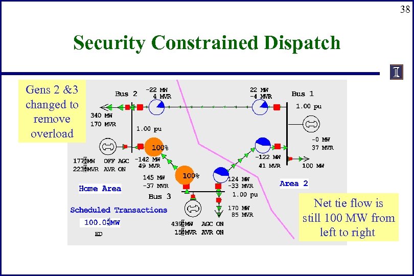38 Security Constrained Dispatch Gens 2 &3 changed to remove overload Net tie flow