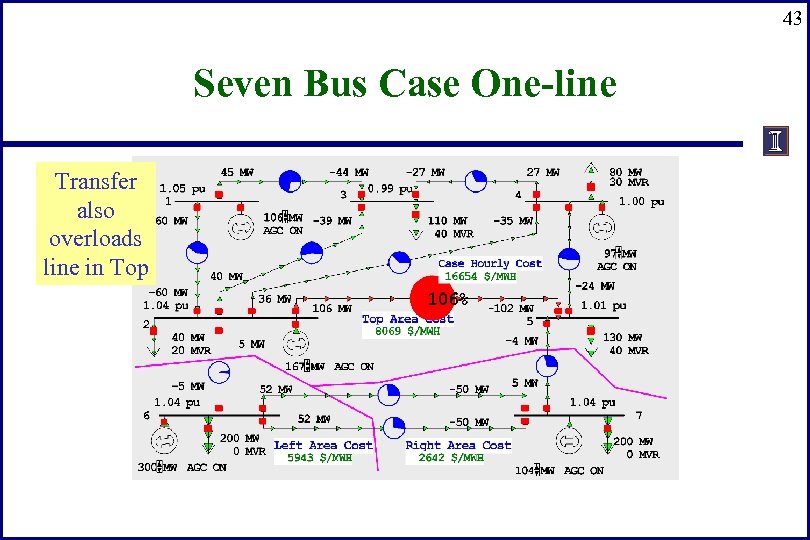 43 Seven Bus Case One-line Transfer also overloads line in Top 