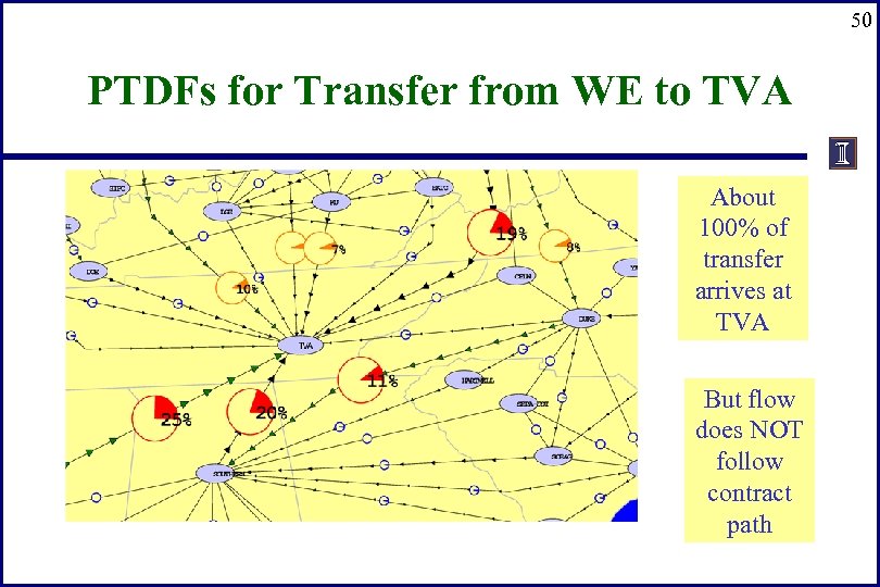 50 PTDFs for Transfer from WE to TVA About 100% of transfer arrives at