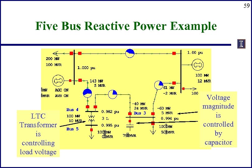 59 Five Bus Reactive Power Example LTC Transformer is controlling load voltage Voltage magnitude