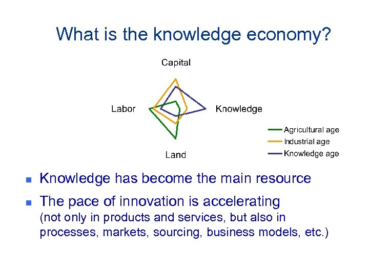 What is the knowledge economy? Knowledge has become the main resource The pace of