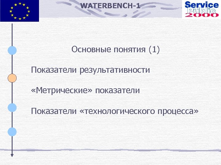 WATERBENCH-1 Основные понятия (1) Показатели результативности «Метрические» показатели Показатели «технологического процесса» 