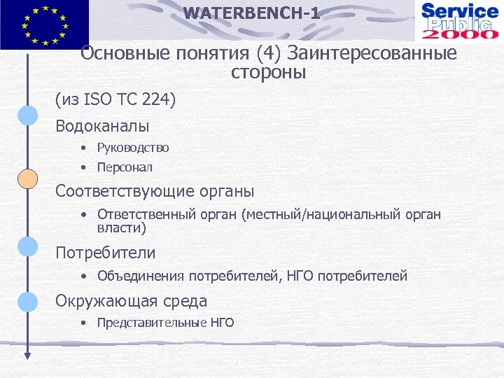 WATERBENCH-1 Основные понятия (4) Заинтересованные стороны (из ISO TC 224) Водоканалы • Руководство •