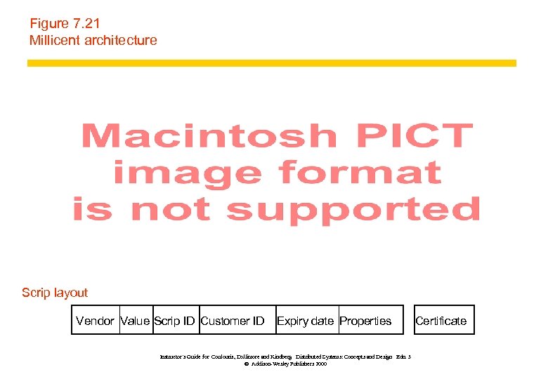 Figure 7. 21 Millicent architecture Scrip layout Vendor Value Scrip ID Customer ID Expiry